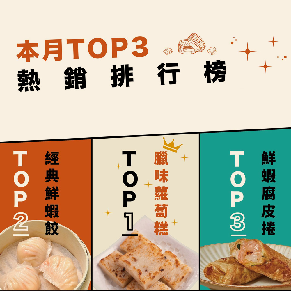熱銷港式點心排行榜出爐啦！這些經典美味，不僅是店內招牌，也是顧客們一再回味的最愛！